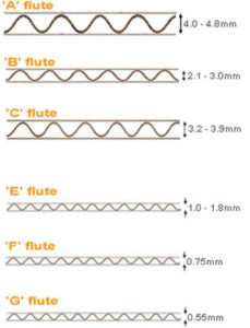corrugated cardboard flute sizes