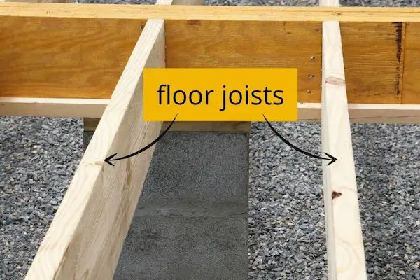 what are floor joists