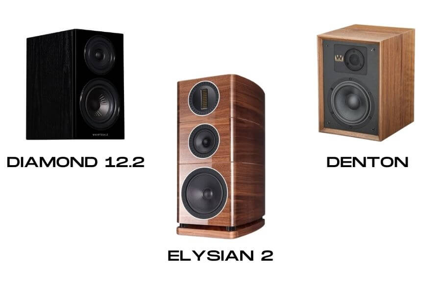 range of wharfedale speakers